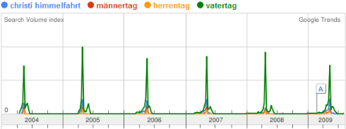 vatertag-2010
