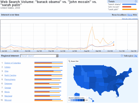 barack-obama-vs-john-mccain-trend.gif