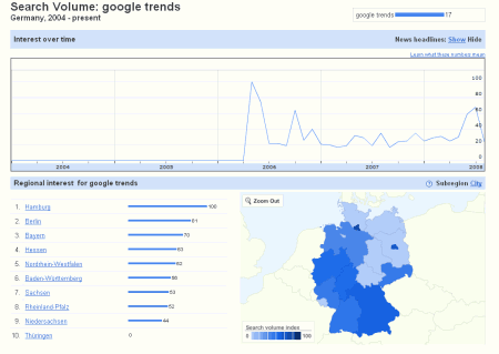 google-insights-grafik.gif