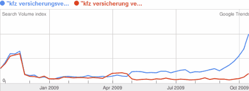 kfz-versicherung-vergleich