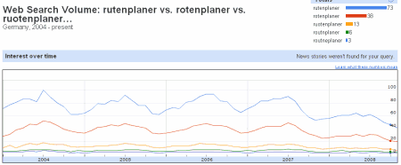 rutenplaner-typos.gif