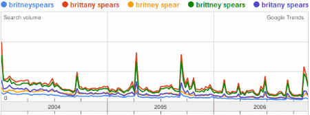 Britney Spears Schreibfehler
