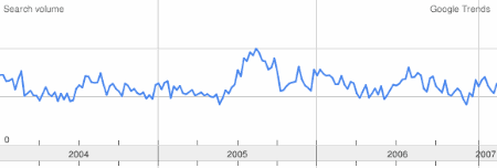 Hausratversicherung Trend