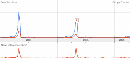 Muttertag vs. Mother's Day