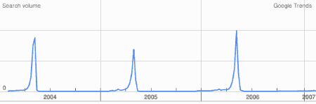 Muttertag Trends