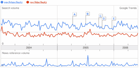 Rechtsschutz vs. Rechtschutz