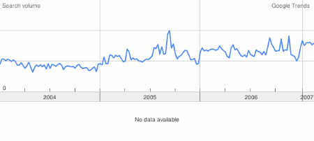 Schuessler Salze Trendchart