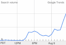 Stephen Belafonte Trend