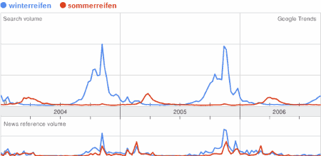 winterreifen